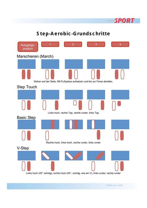 step aerobic schritte übersicht|Alexeys Stepcenter